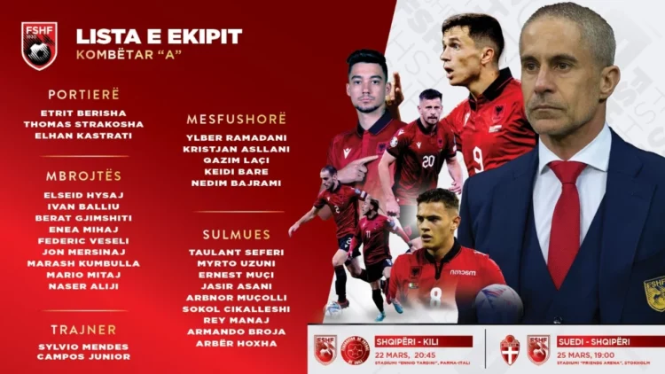 Befason Sylvinho me listën e Kombëtares, kush rikthehet?