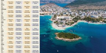 Fluturojnë çmimet në jug, rritje deri në 90% (Harta me zonat më të shtrenjta)