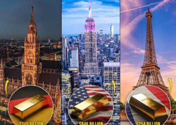 Kush e kontrollon vërtet arin e botës? Shtetet me rezervat më të mëdha të arit