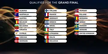 Ballkani “pushton” finalen e Eurovision 2026, gjashtë shtete në garë për trofeun