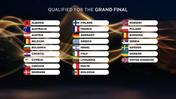 Ballkani “pushton” finalen e Eurovision 2026, gjashtë shtete në garë për trofeun