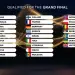Ballkani “pushton” finalen e Eurovision 2026, gjashtë shtete në garë për trofeun