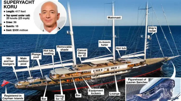 Jeff Bezos mendon të shesë superjahtin “Koru” prej 460 milionë euro